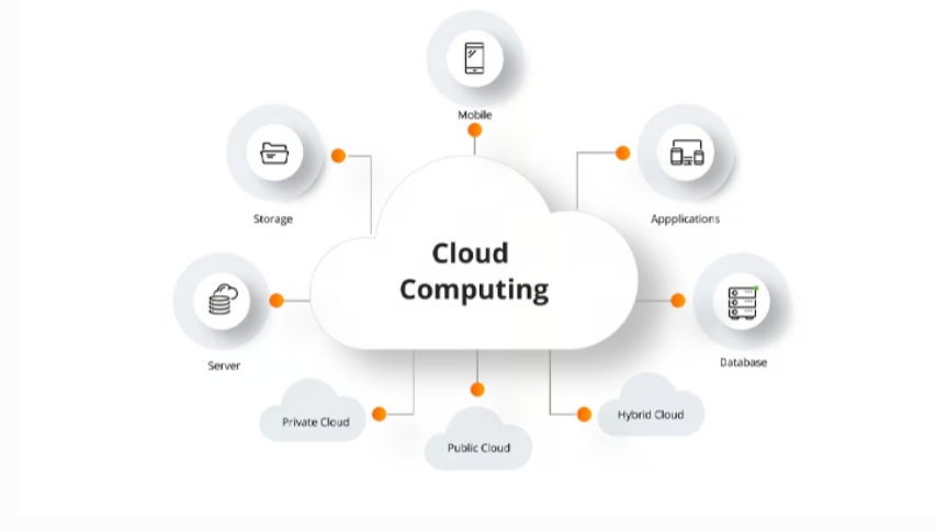 Cloud Infrastructure