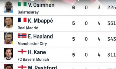 Osimhen Set New Record